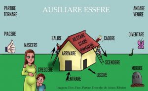 Verbos auxiliares em italiano