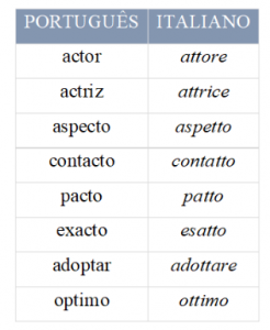 Duplas consoantes em italiano